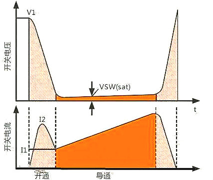 開(kāi)關(guān)電源MOS管開(kāi)關(guān)損耗