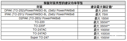 ?功率因數校正mos管