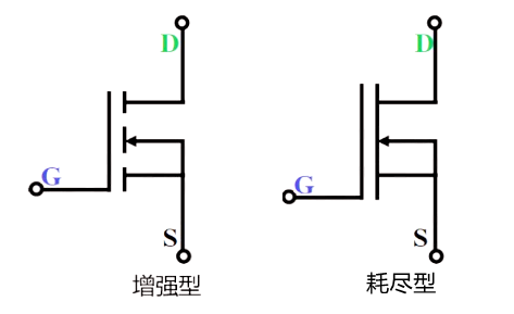 ?n溝道m(xù)os管原理