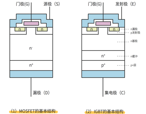 mosfet和igbt區別