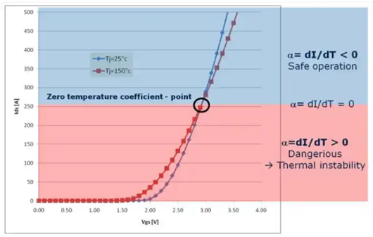 mosfet負溫度系數