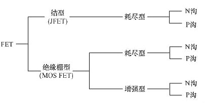 FET,MOSFET結構原理